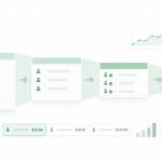 Coste por lead (CPL): por qué un lead barato puede salir caro coste por lead